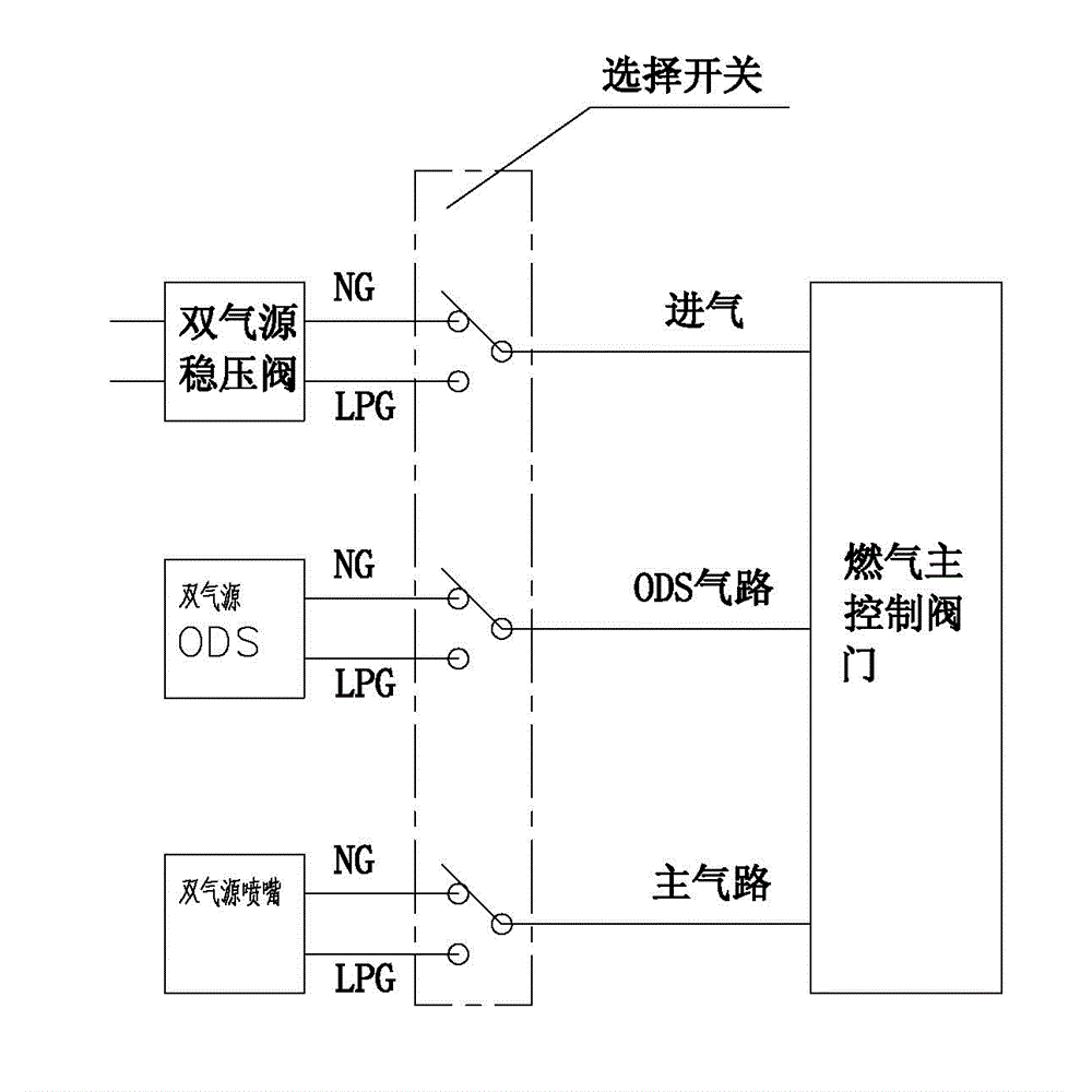 Gas adaptive integration valve with double air sources