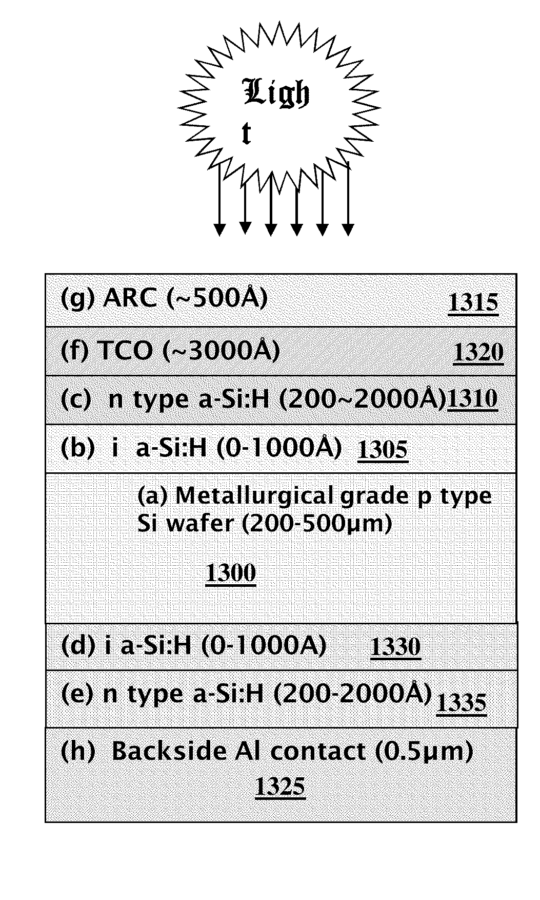 Low-cost multi-junction solar cells and methods for their production