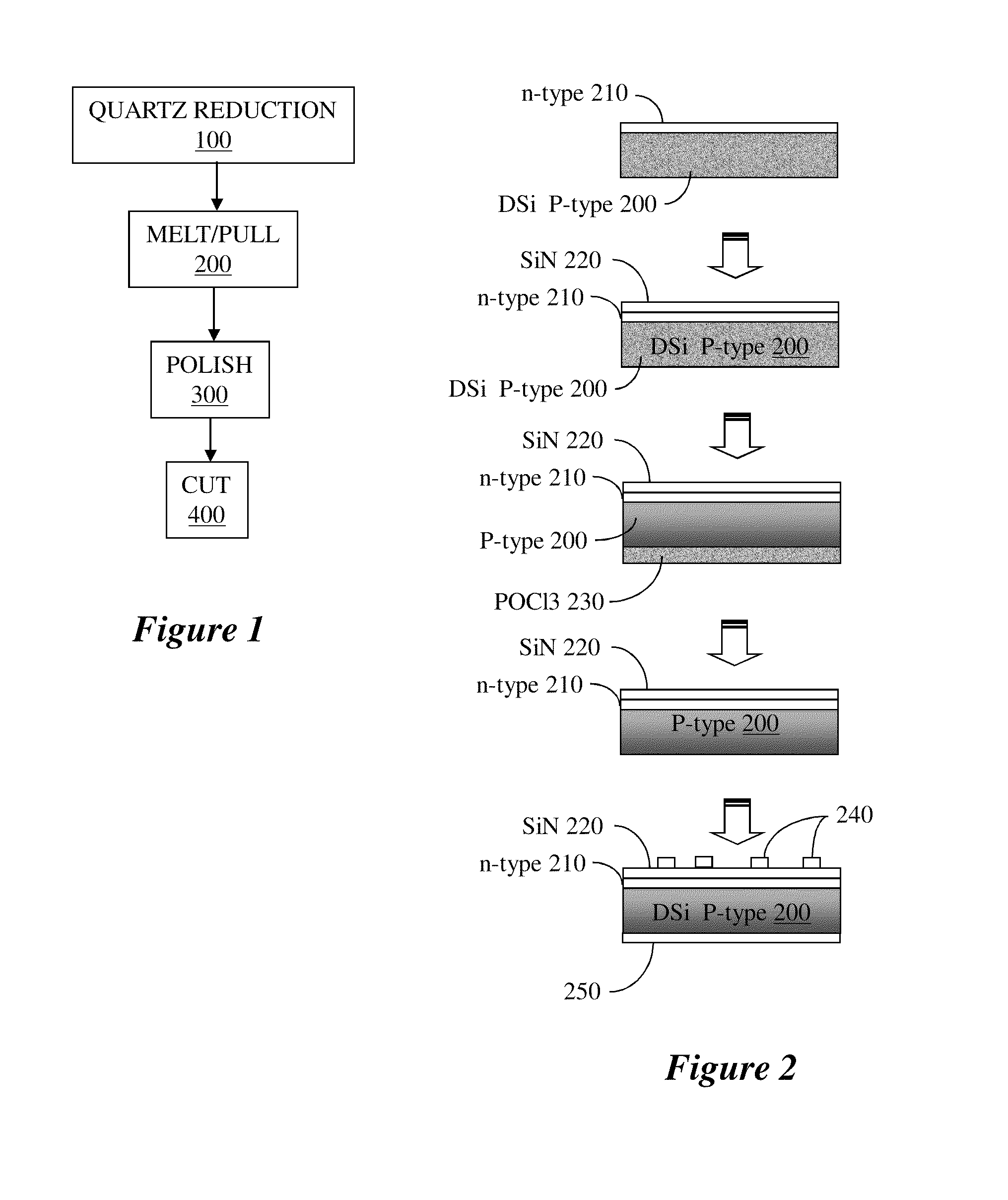 Low-cost multi-junction solar cells and methods for their production