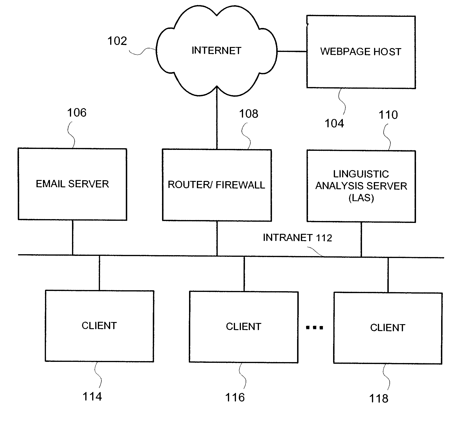 Apparatus and method for linguistic scoring