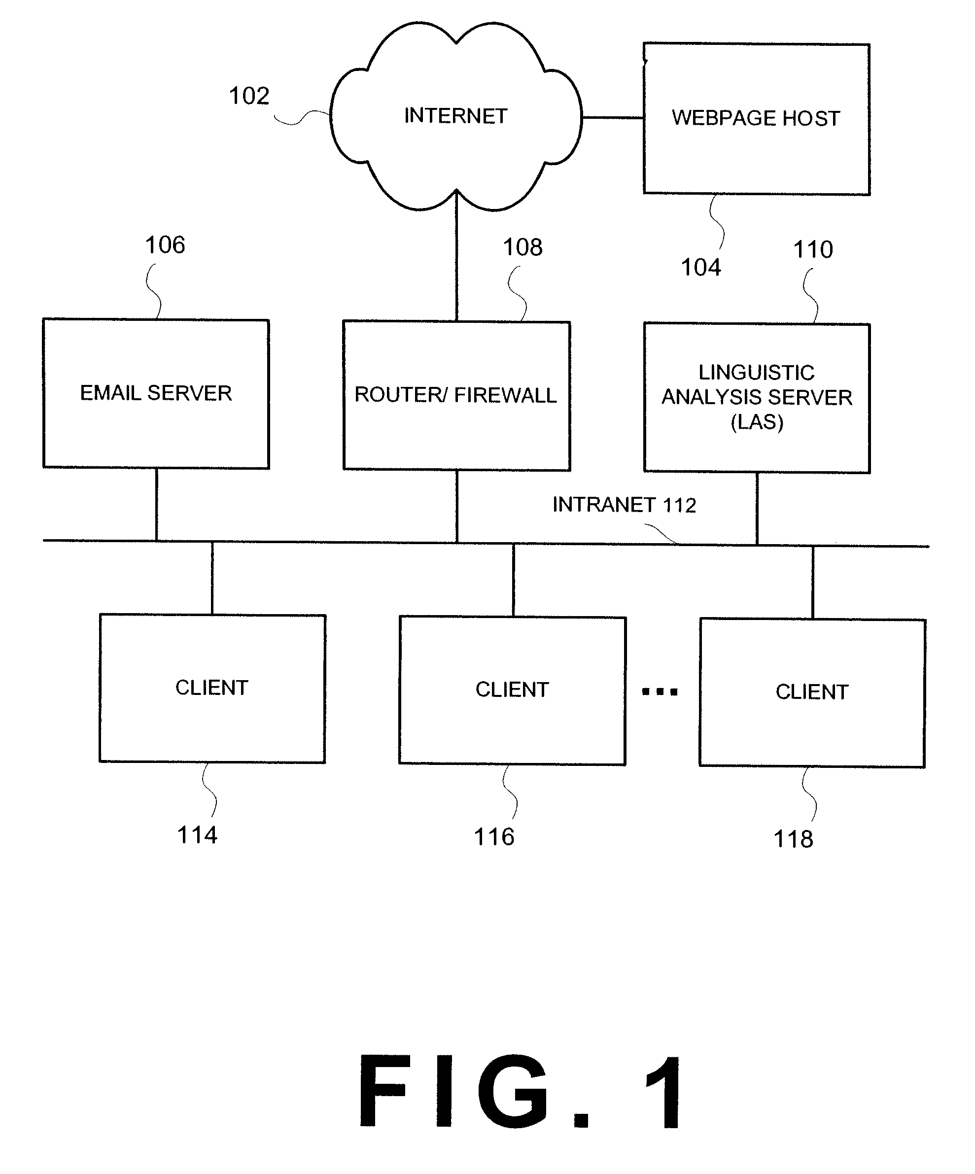 Apparatus and method for linguistic scoring