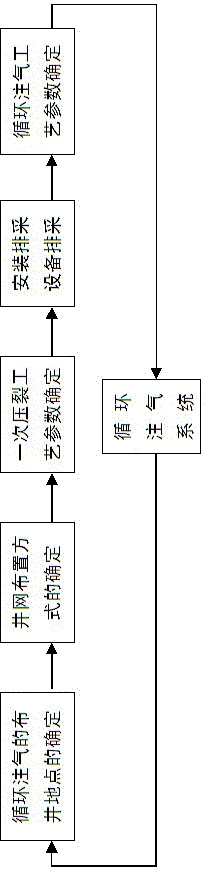 Carbon dioxide cyclic injection system of coal-bed gas well