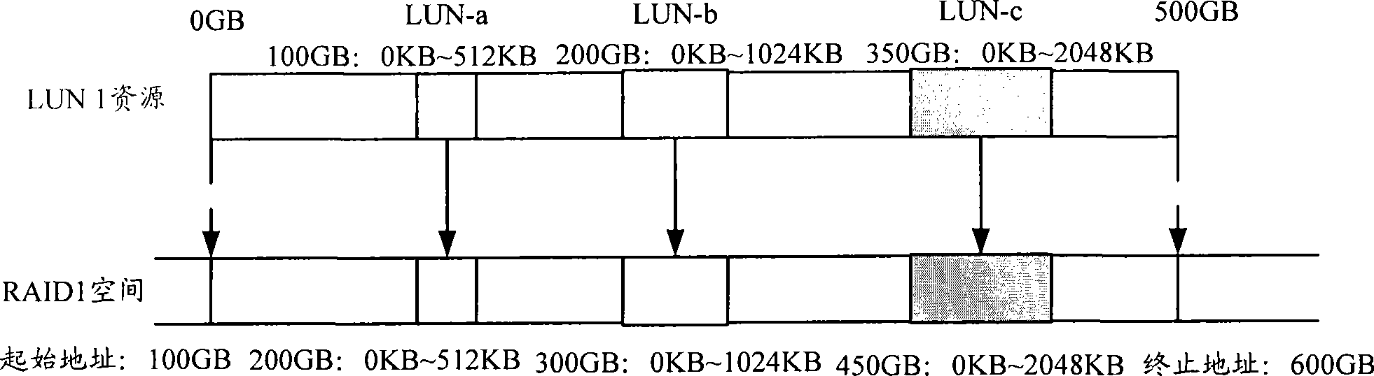 Data storage method and apparatus