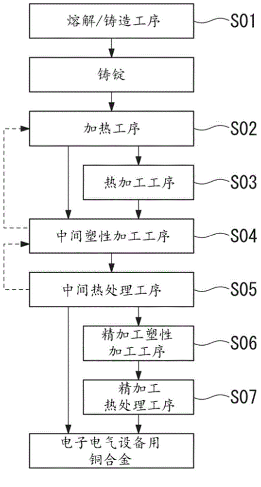 Copper alloy for electronic or electrical device, copper alloy thin sheet for electronic or electrical device, process for manufacturing copper alloy for electronic or electrical device, conductive component for electronic or electrical device, and terminal