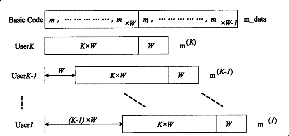 Multi-antenna channel estimation method and device as well as corresponding base station system