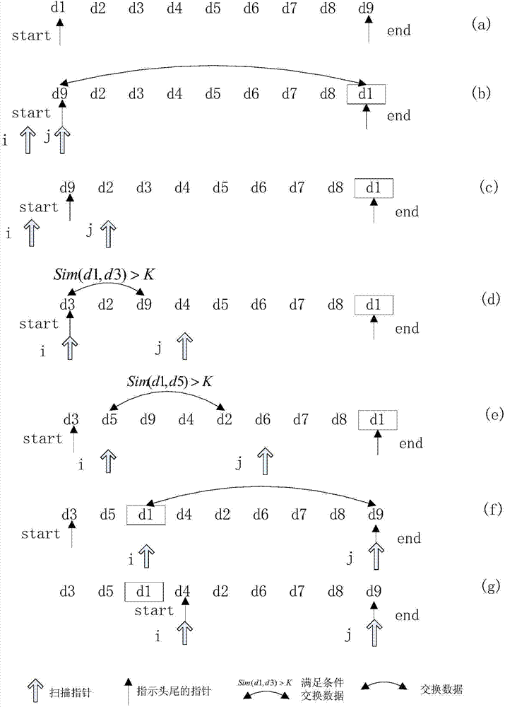 Non-recursive clustering algorithm based on quicksort (NR-CAQS) suitable for large data