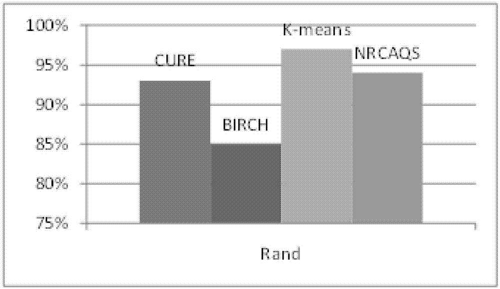 Non-recursive clustering algorithm based on quicksort (NR-CAQS) suitable for large data