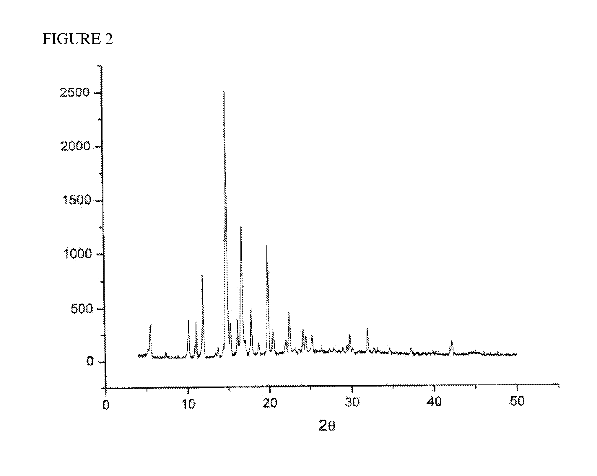 PROCESS FOR PREPARING HIGH PURITY 1alpha-HYDROXY VITAMIN D2