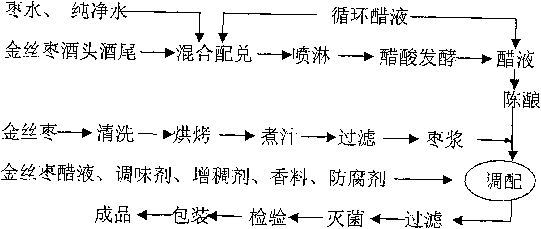 Concentrated golden-silk jujube vinegar drink and brewing method thereof