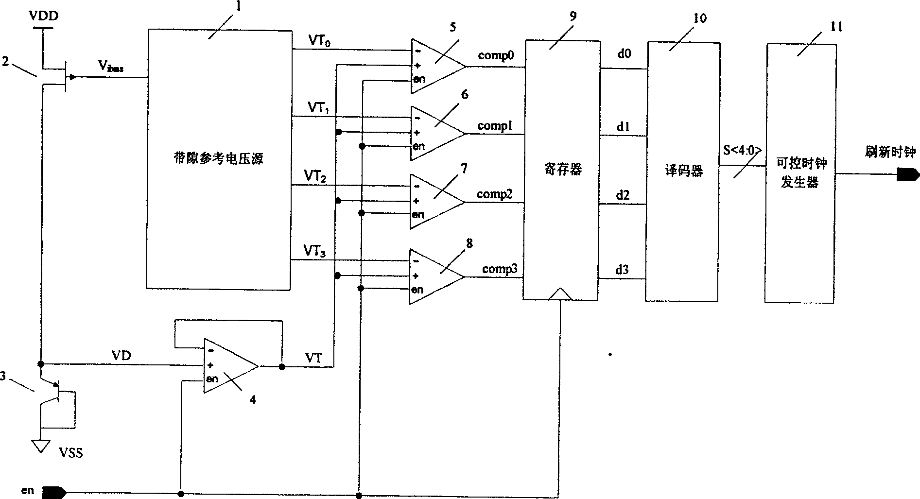 Graded temperature compensation refreshing method and circuit thereof