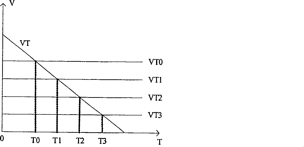 Graded temperature compensation refreshing method and circuit thereof