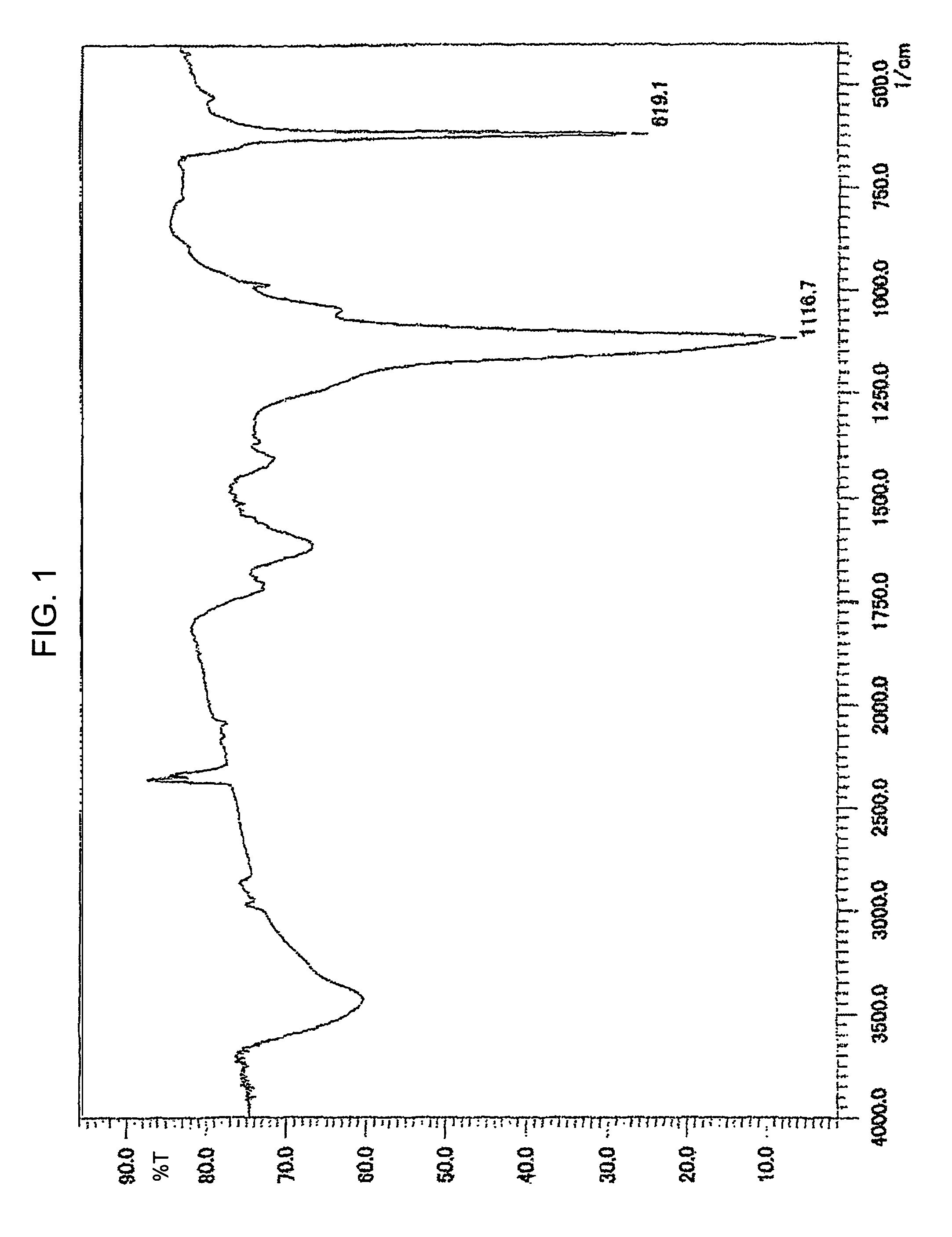 Chemically modified fullerene, production method for the same, and proton conducting membrane including the same