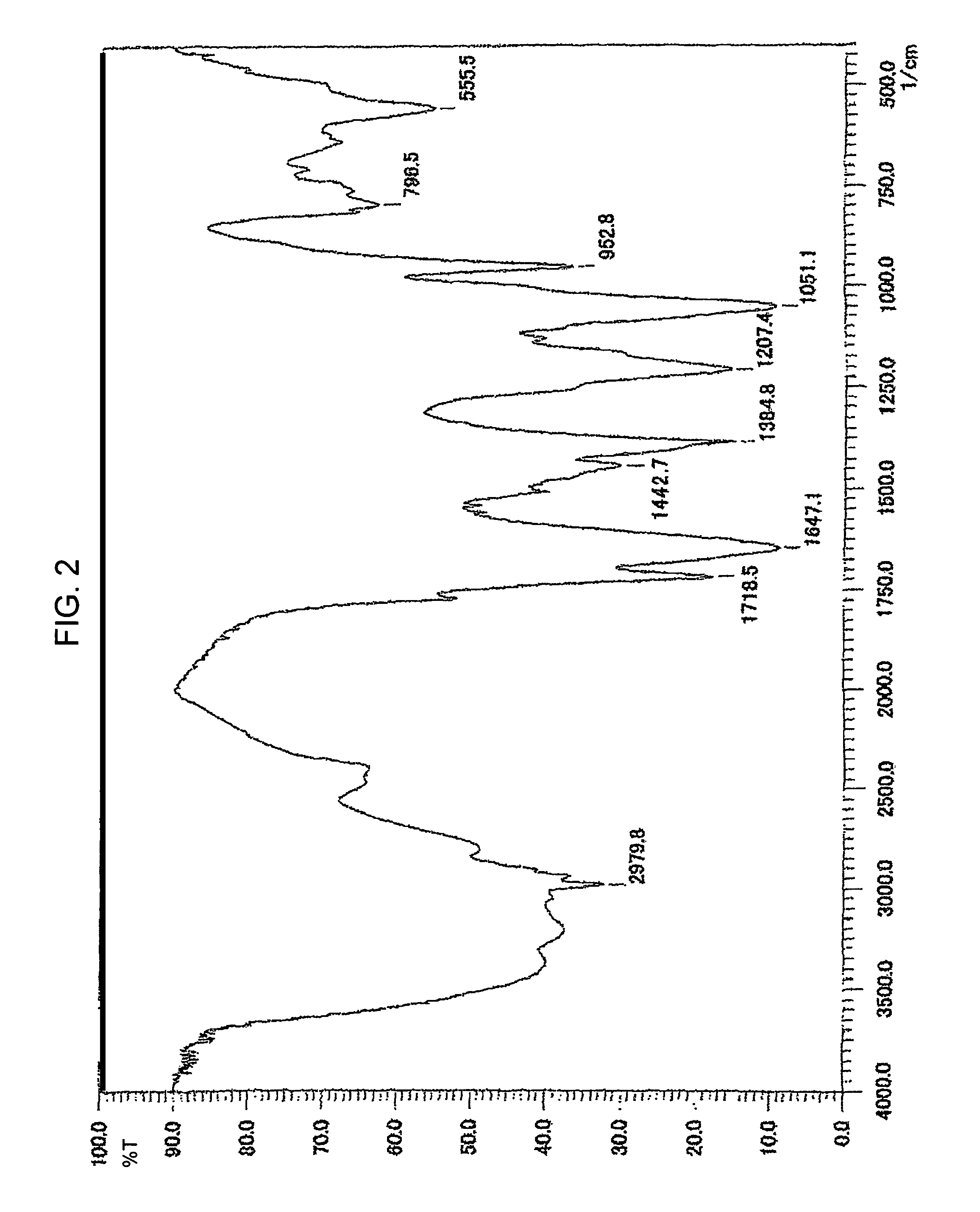 Chemically modified fullerene, production method for the same, and proton conducting membrane including the same