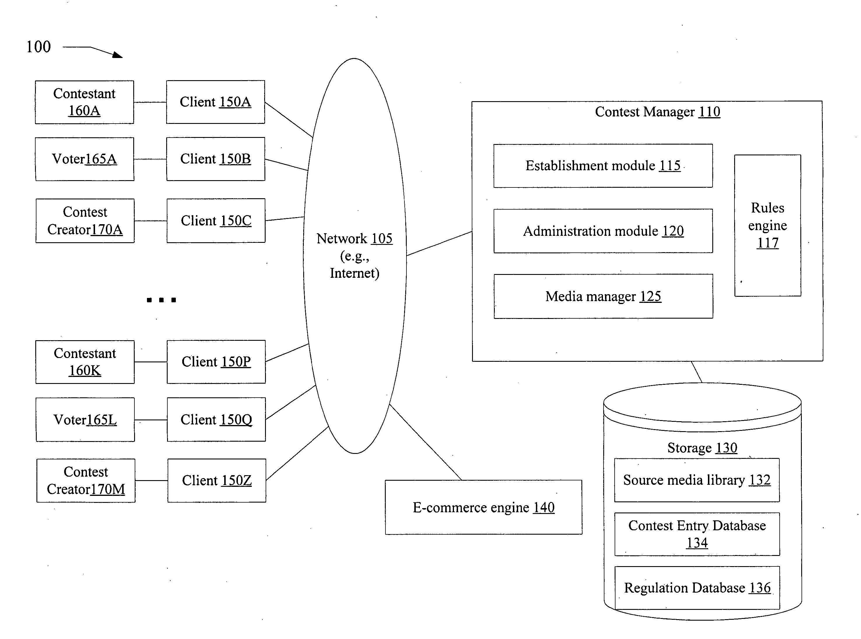 Network-based contest creation