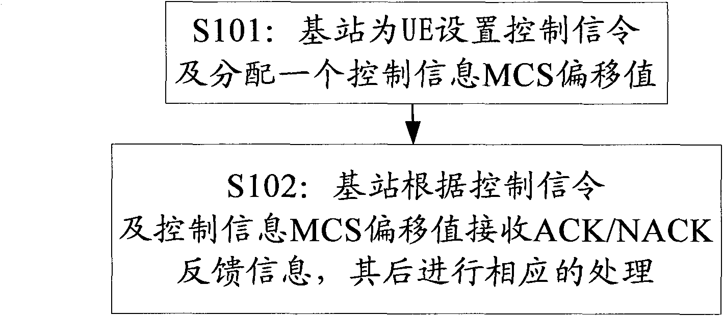 Transmission method and transmission device for feedback information