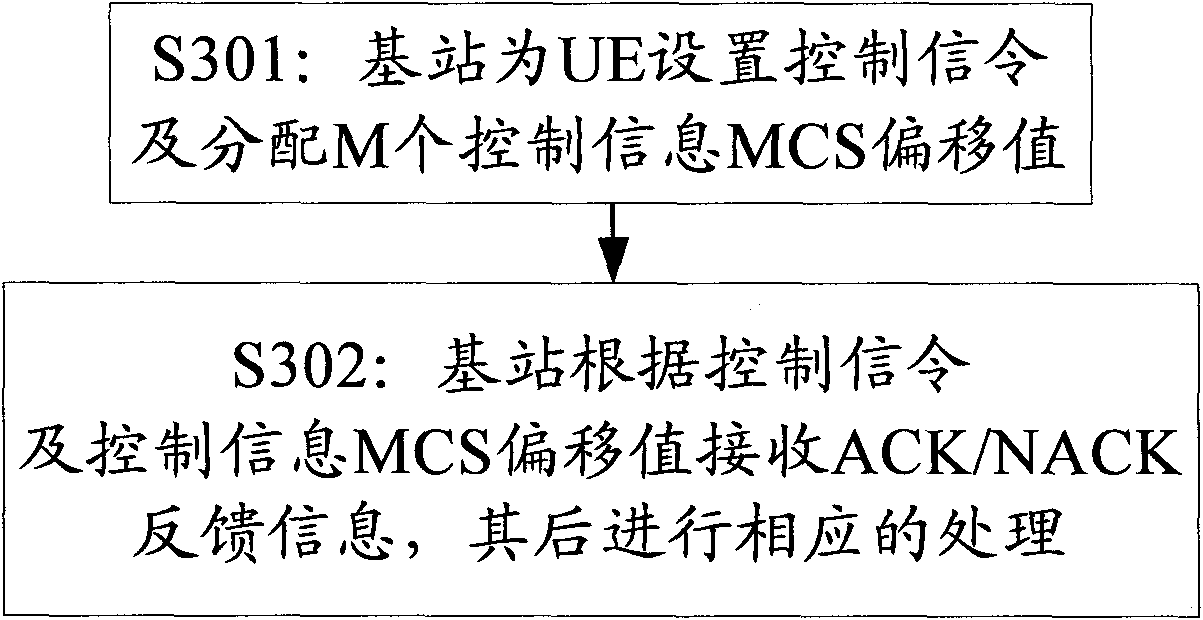 Transmission method and transmission device for feedback information