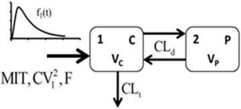 Method for evaluating bioavailability in combined application of fuke qianjin tablets and antibiotics