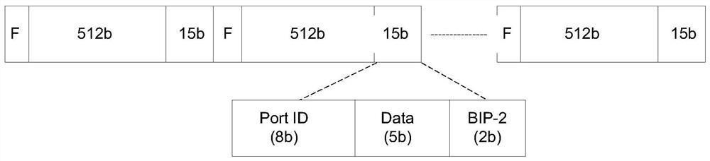 A signal transmission method, device and system