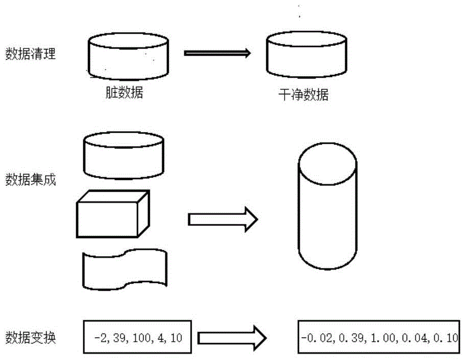 Collected data-based wireless channel transmission model establishing method and system