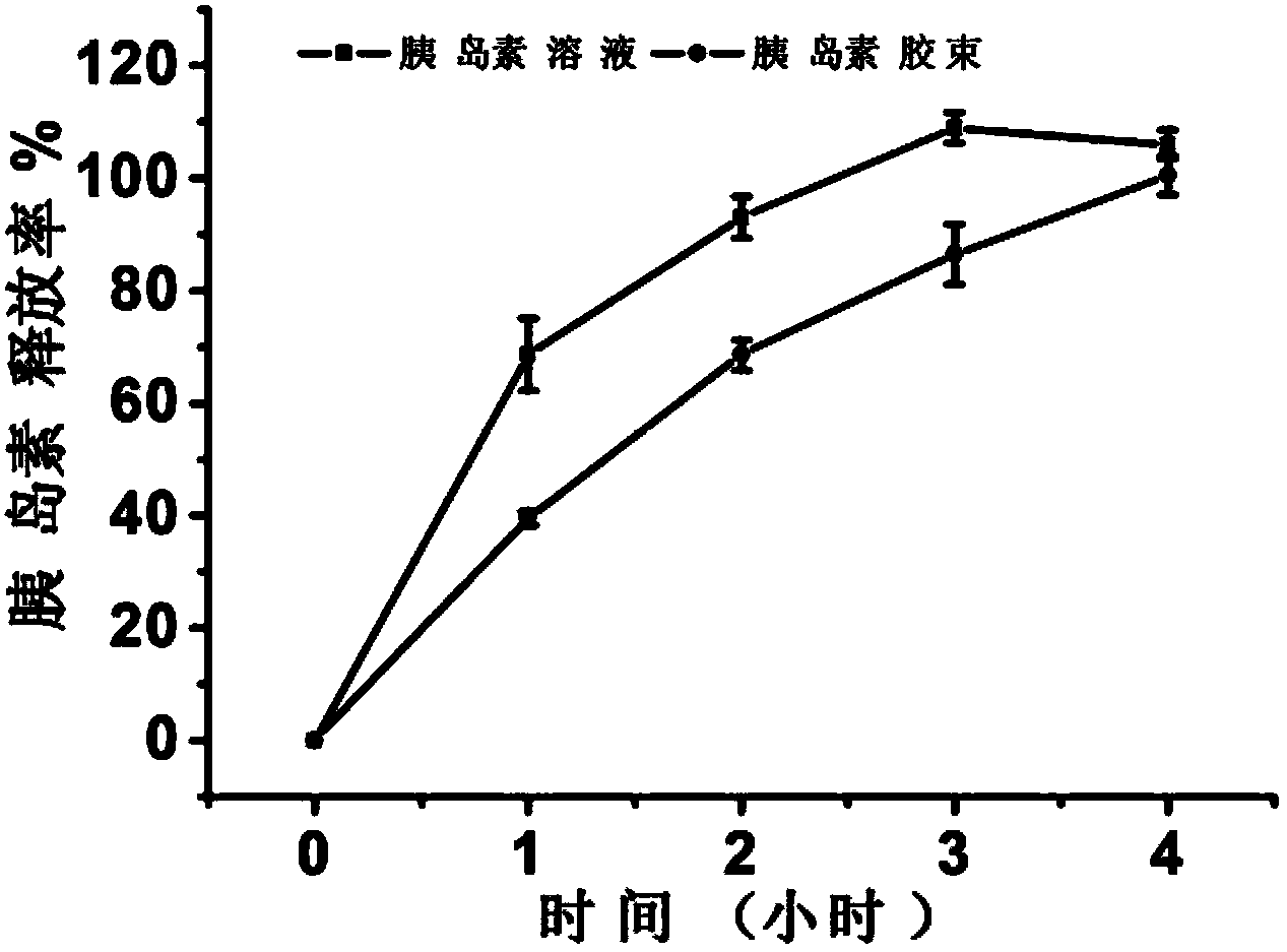 Novel oral micelle preparation of pegylated phosphatide-entrapped insulin