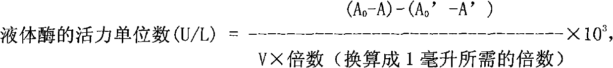 Dual-promoter inducible secretable shuttle plasmid and construction method thereof