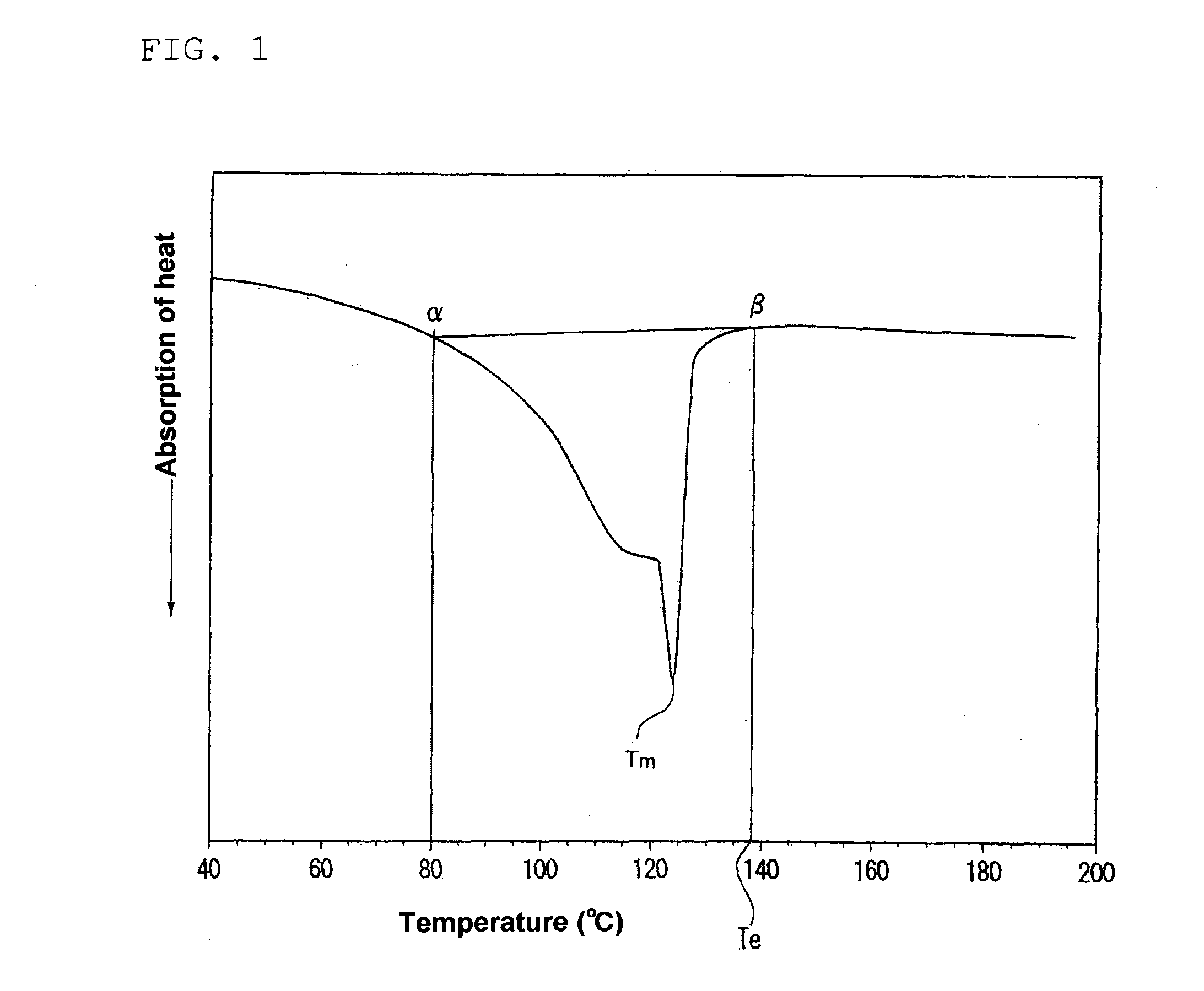 Polypropylene resin foamed bead and molded article thereform