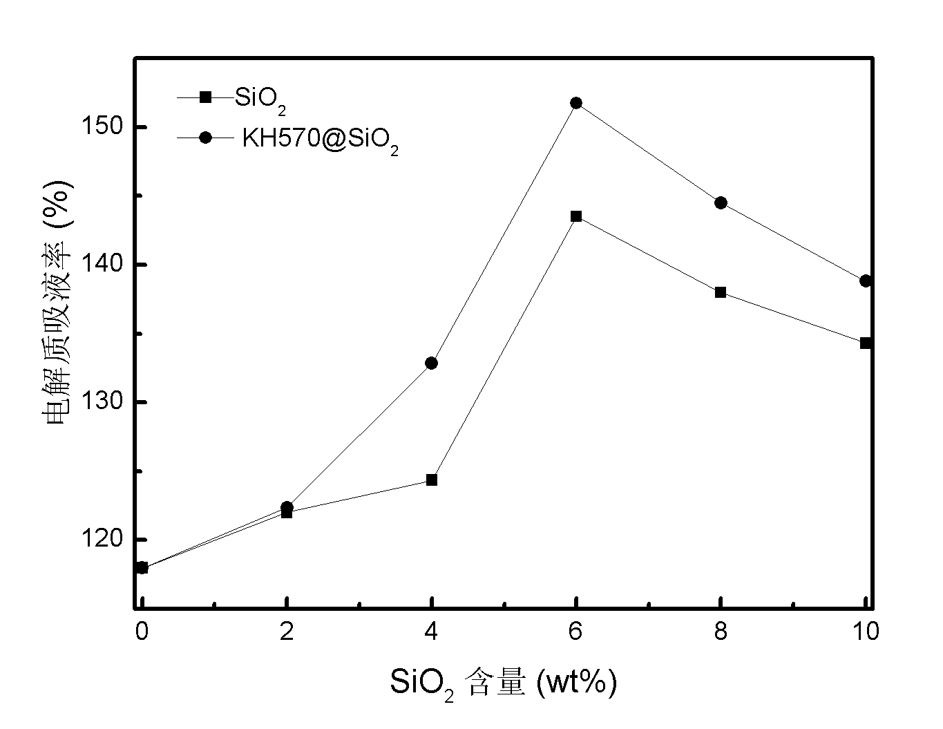 Inorganic/organic composite porous lithium battery diaphragm and preparation method thereof