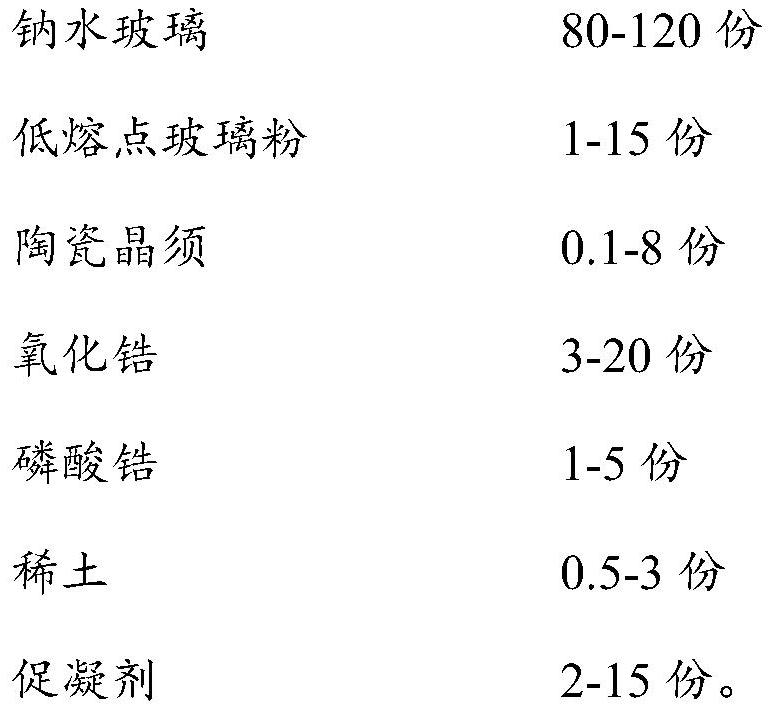 Ceramic coating for power plant boiler heating surface and preparation method thereof