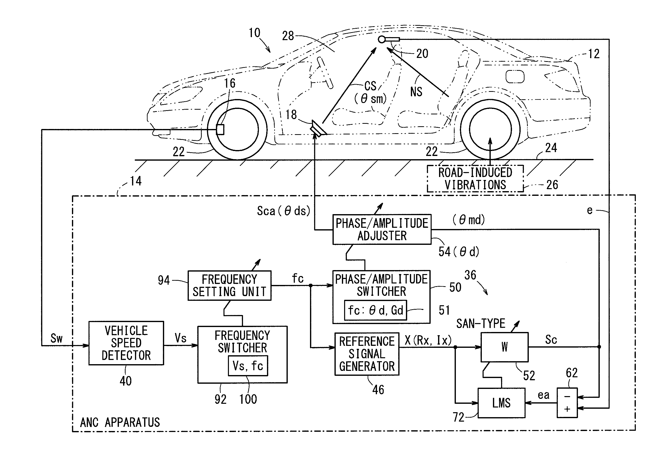 Active vibration noise control apparatus