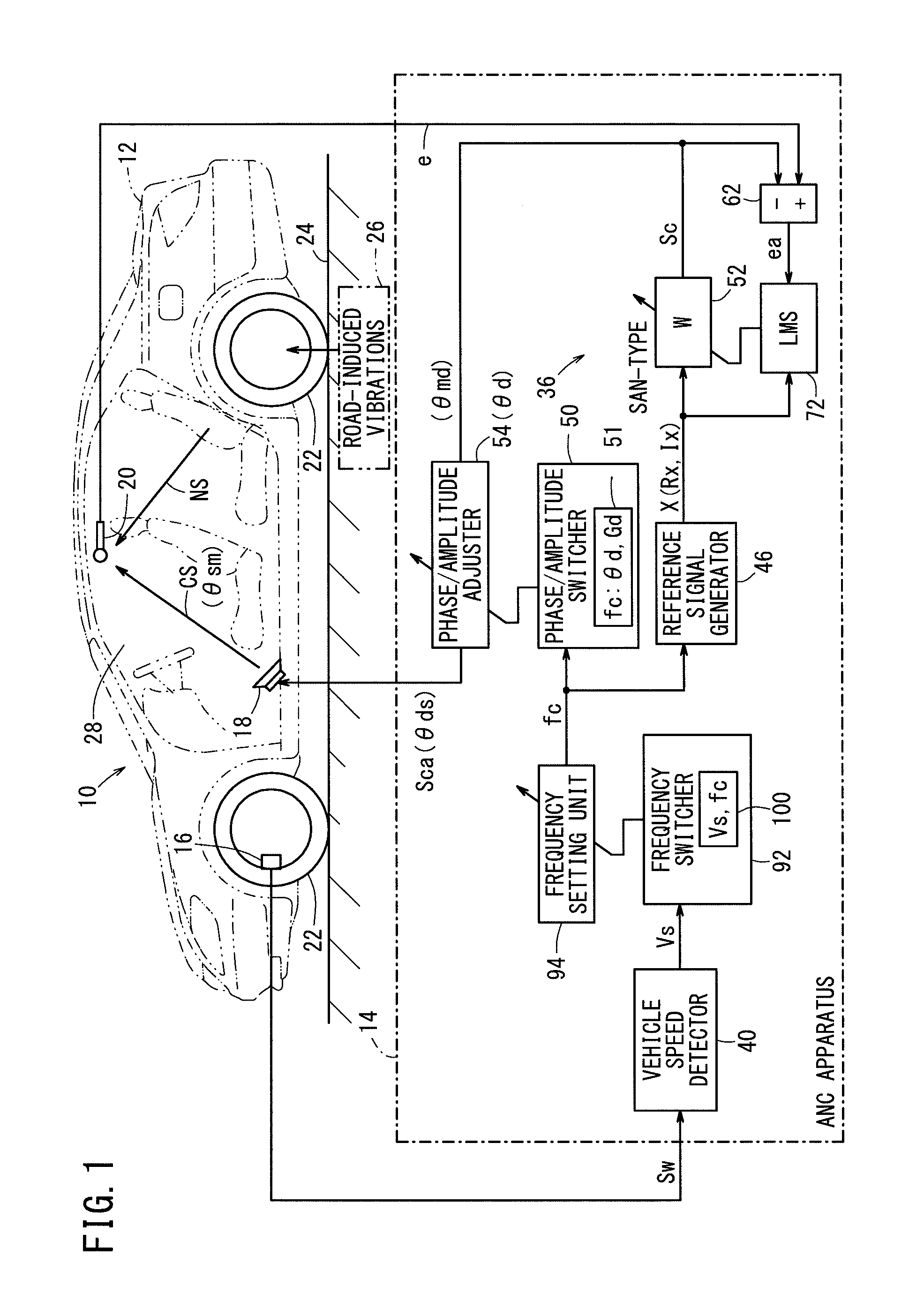 Active vibration noise control apparatus