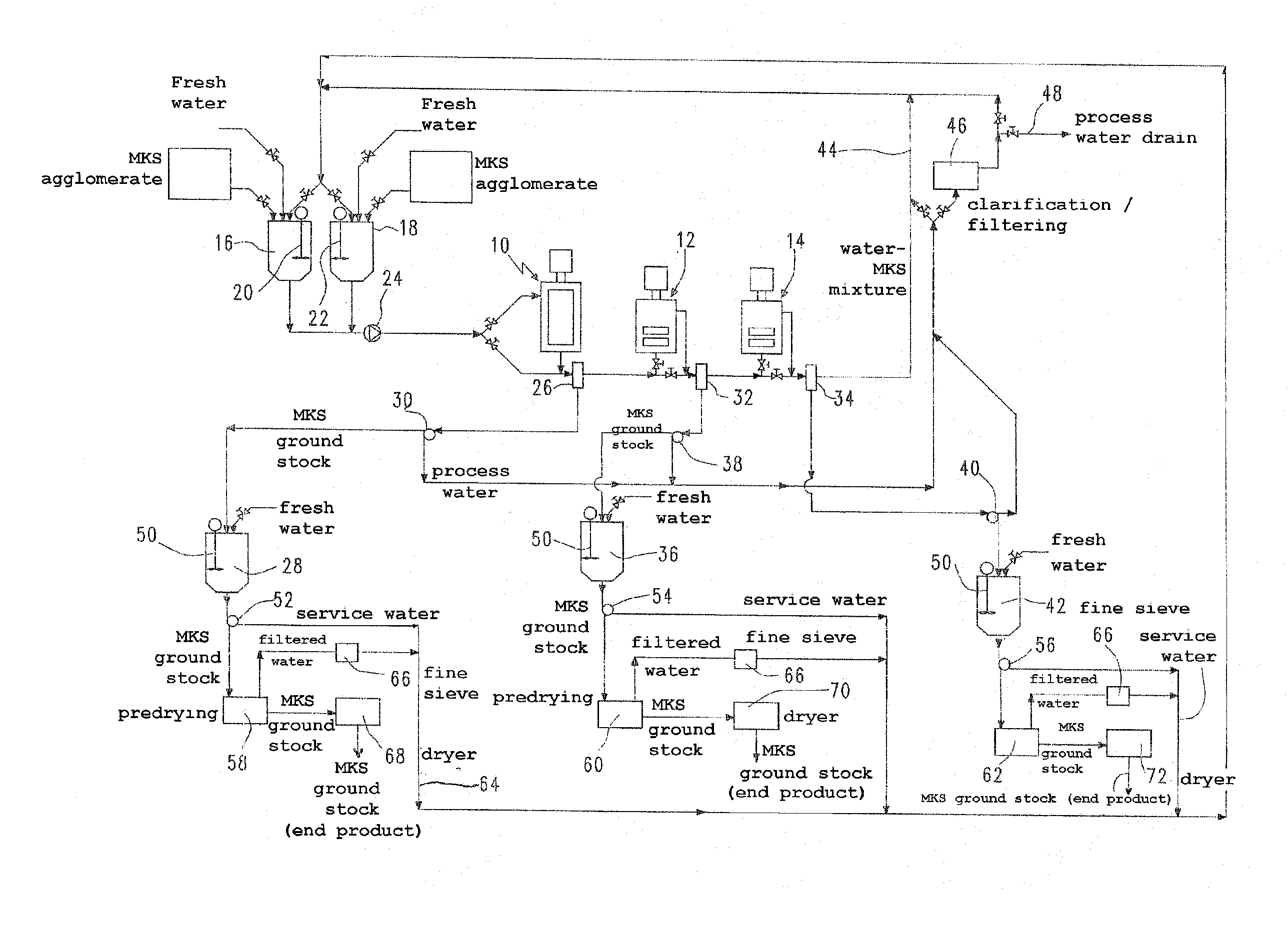 Method and Apparatus for Comminuting and Cleaning of Waste Plastic