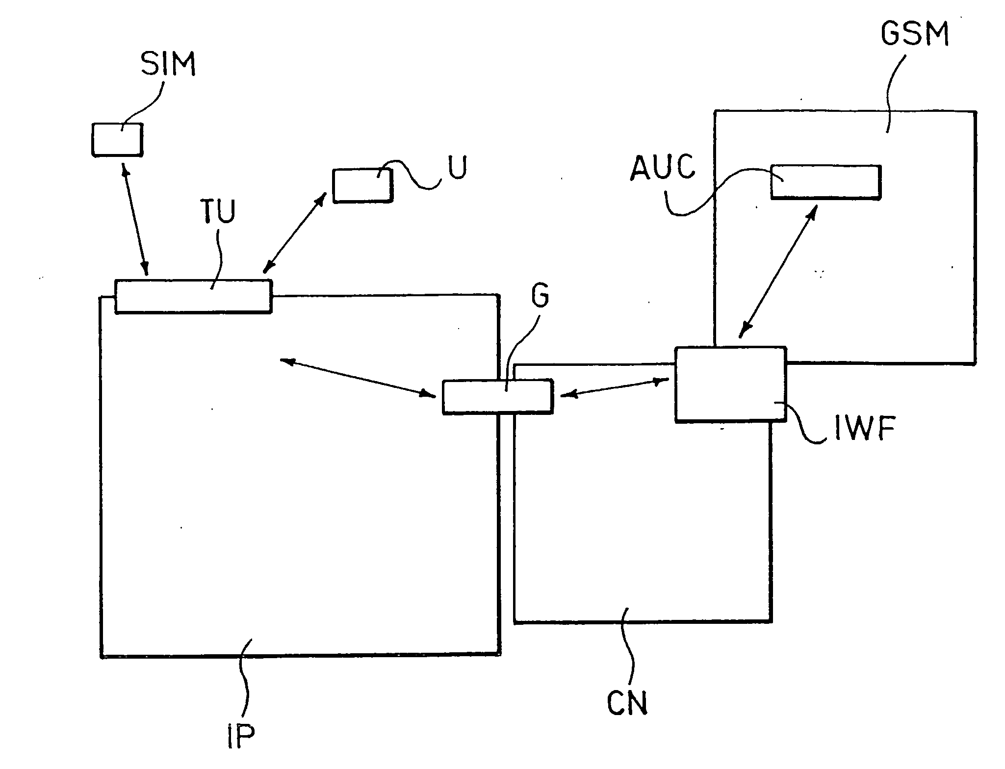 Method And System For A Secure Connection In Communication Networks