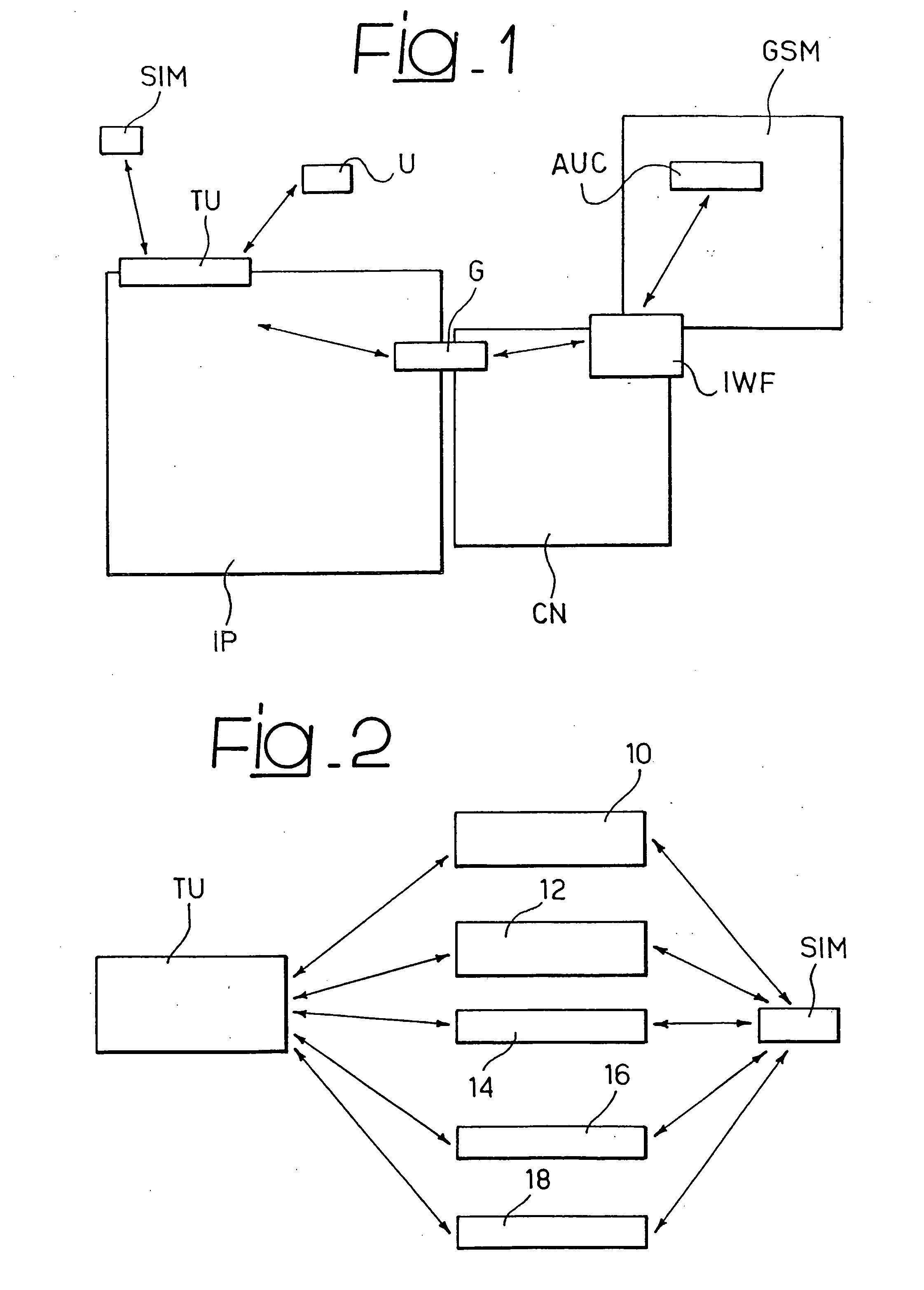 Method And System For A Secure Connection In Communication Networks