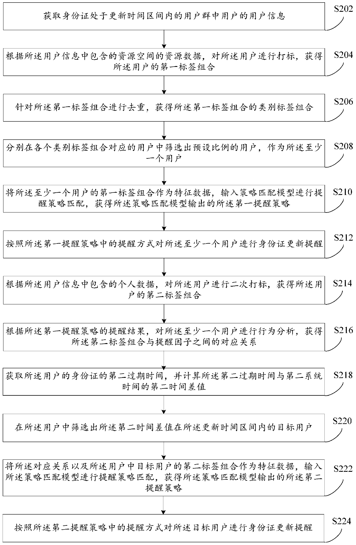 Information updating reminding method and device