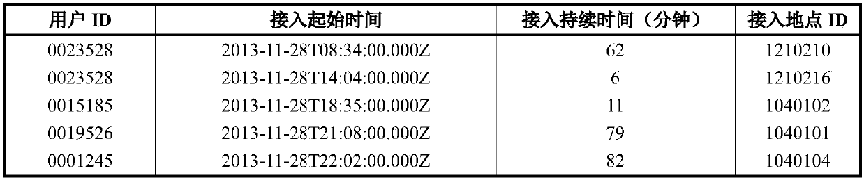 Mobile user location prediction method and device for automatically inferring social relation