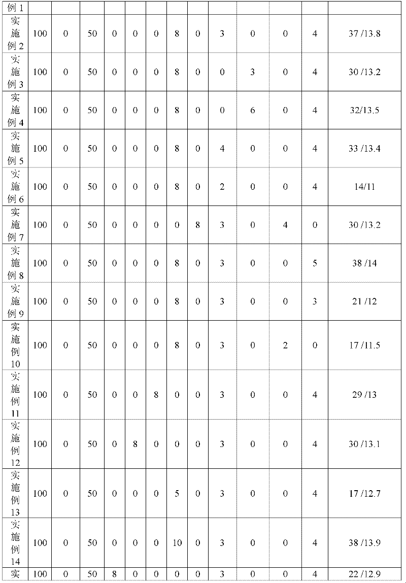 Epoxy resin composite wave-absorbing material and preparation method thereof