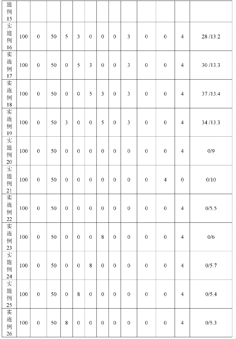 Epoxy resin composite wave-absorbing material and preparation method thereof