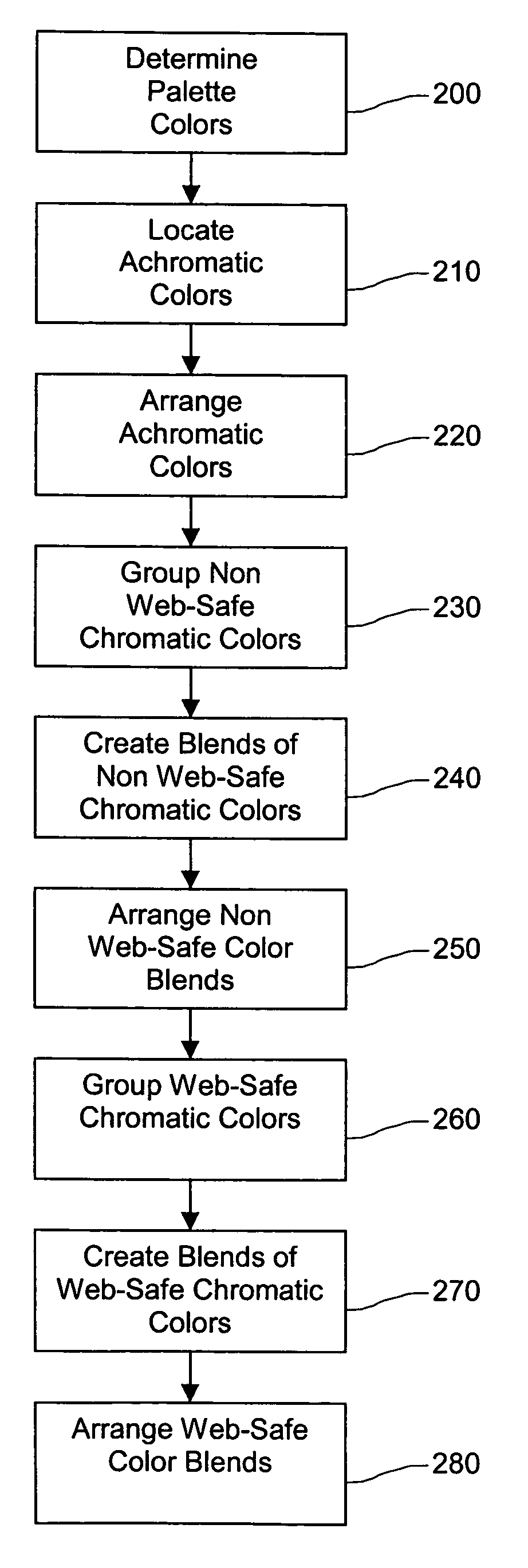 Color palette providing cross-platform consistency