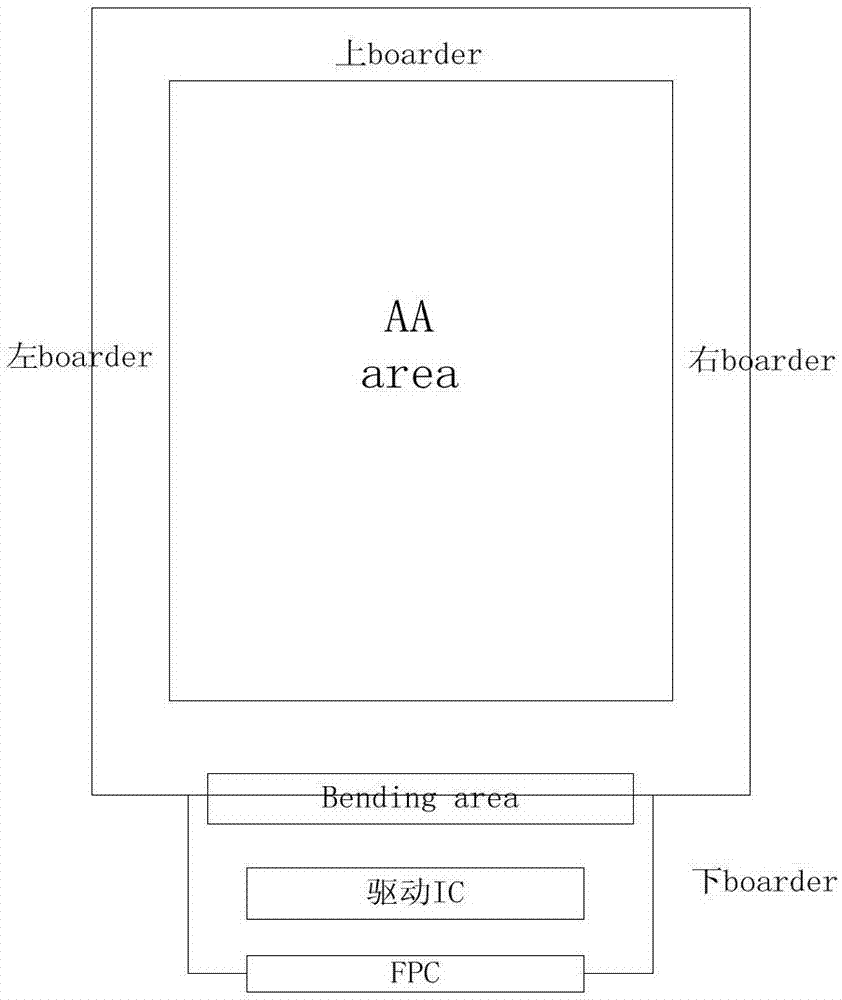 Bendable display panel and manufacturing method thereof