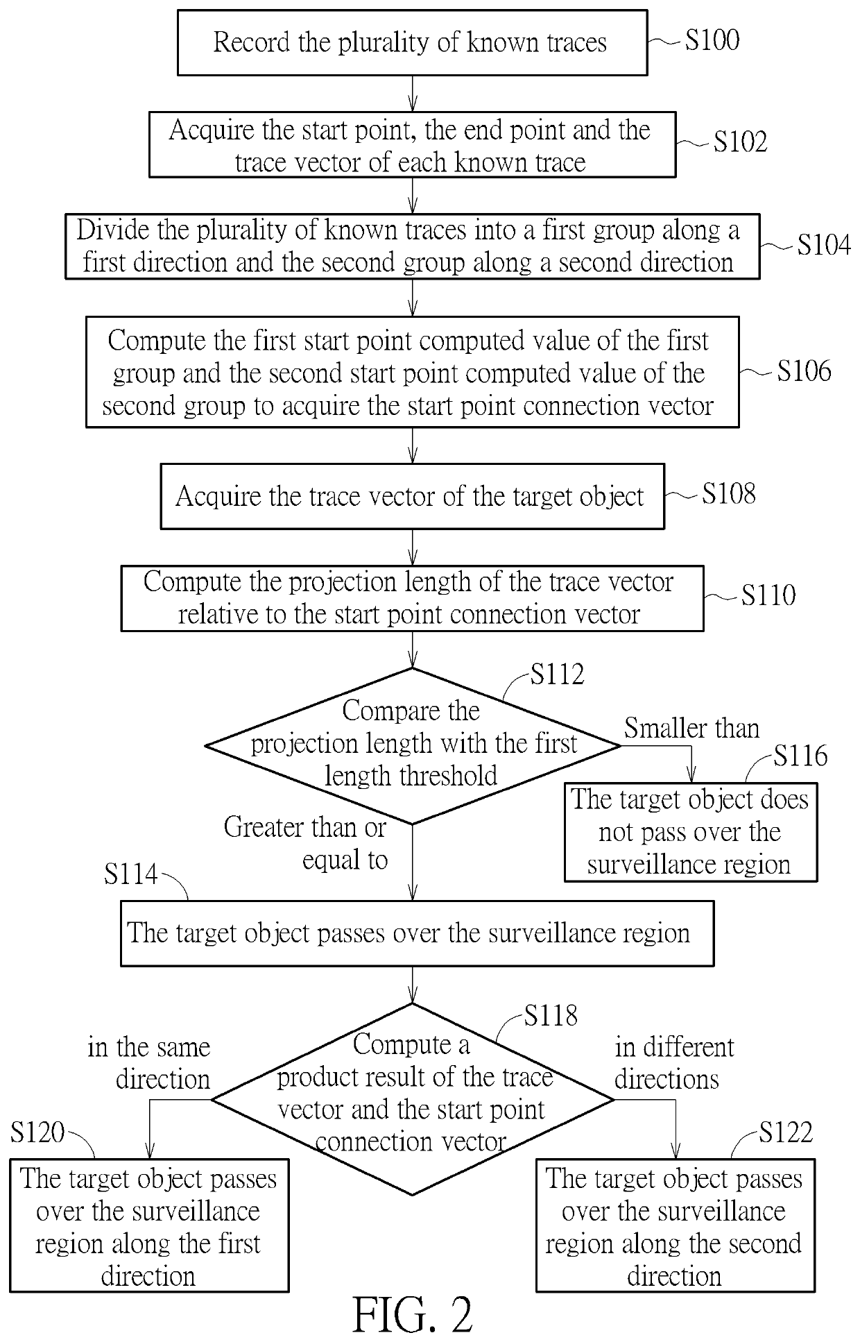 Object counting method and surveillance camera