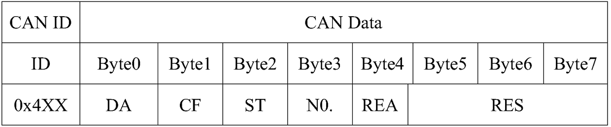 Local dormancy/wake-up method and system of CAN bus