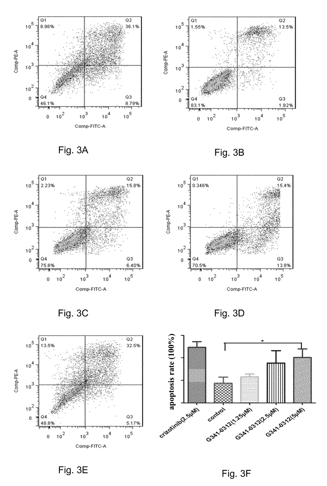 Oncogenic ROS1 and ALK kinase inhibitor