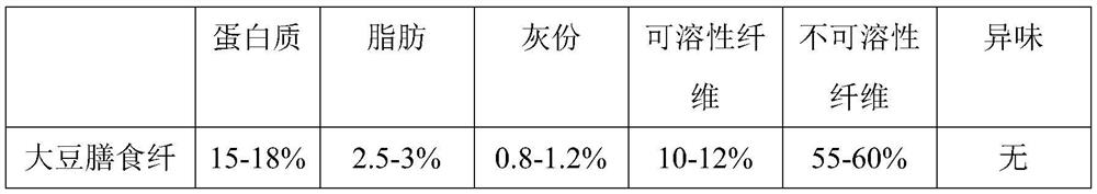 Soybean dietary fiber protein meal powder and preparation method thereof