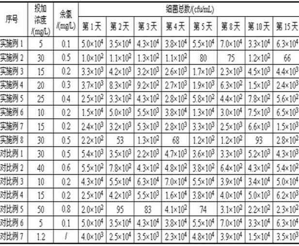 Comprehensive utilization method of waste water of production of brominated butyl rubber