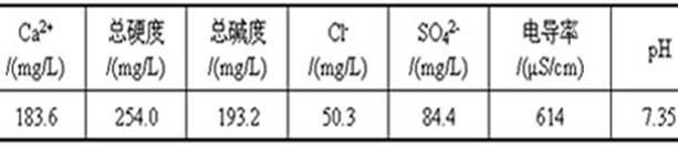 Comprehensive utilization method of waste water of production of brominated butyl rubber