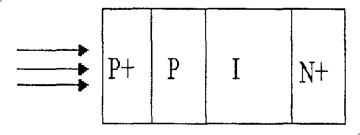 Photoelectric detector for 650nm optical fiber communication and its producing method