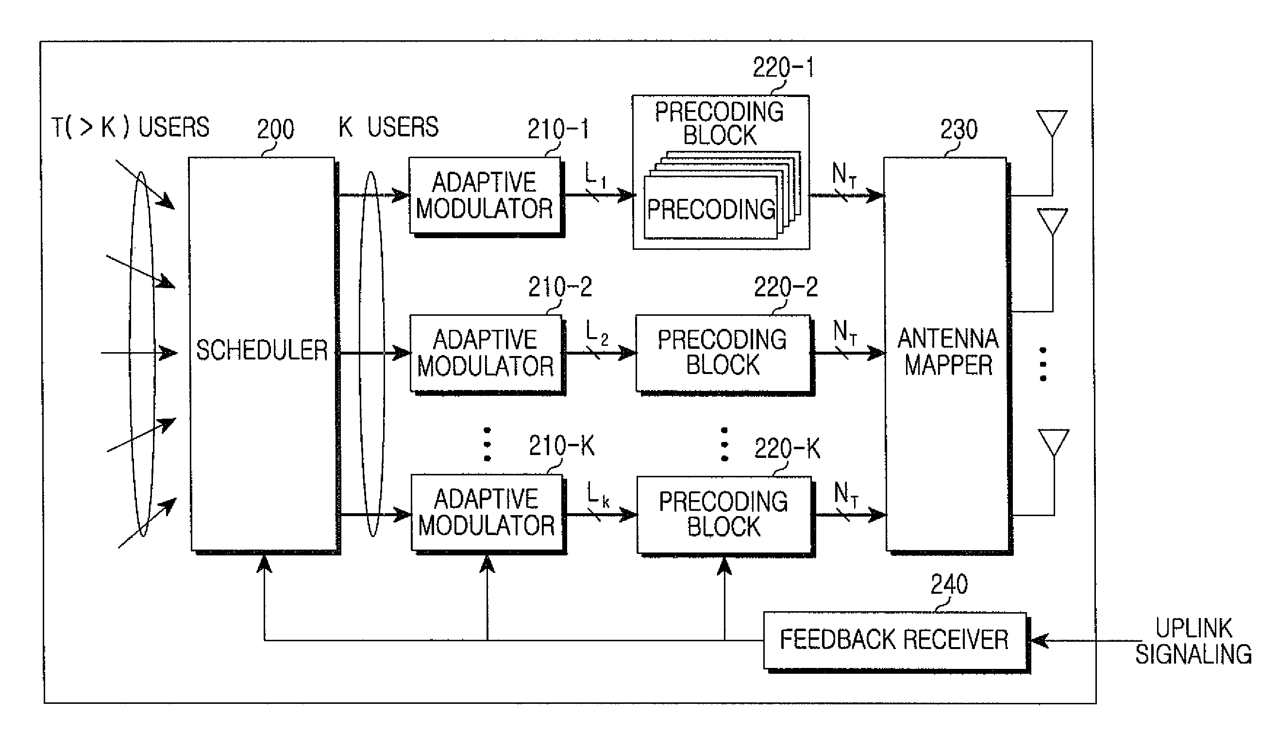 Precoder and precoding method in a multi-antenna system