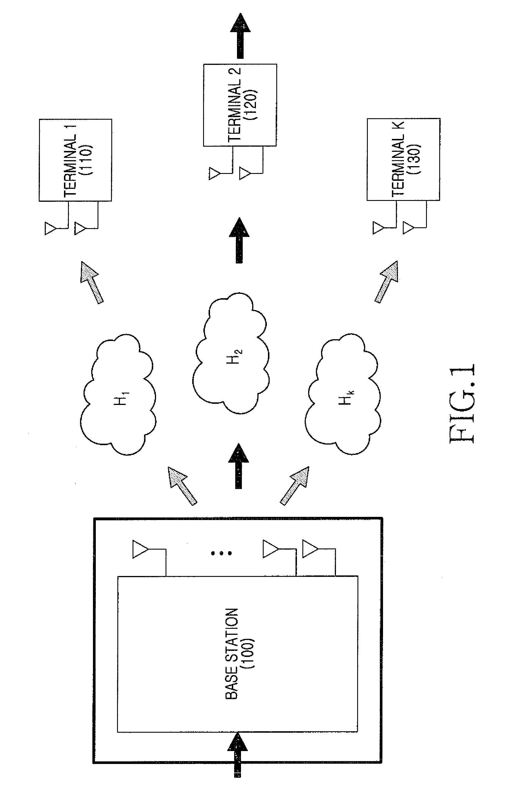 Precoder and precoding method in a multi-antenna system