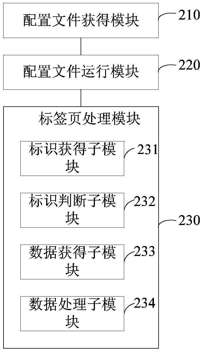 Tab page processing method and device