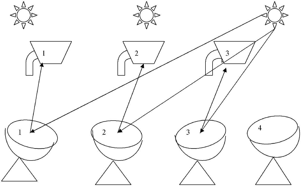 Fixed dot array solar biomass gasifying system